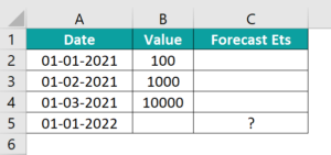 FORECAST.ETS Excel - Examples, Seasonality, How to Use?
