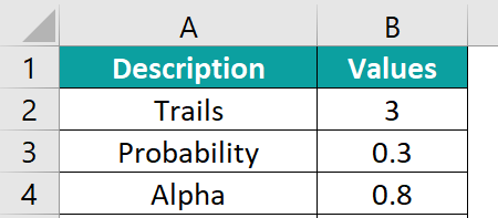 BINOM.INV Excel Definition 1