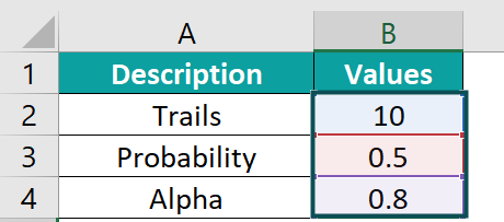 BINOM.INV Excel Example 1