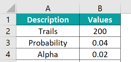 BINOM.INV Excel Example 2