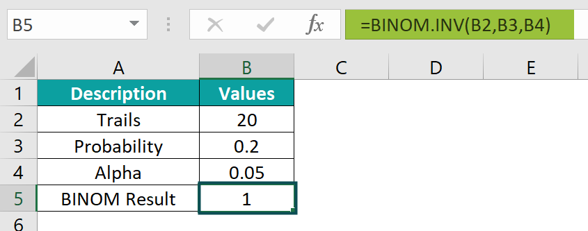 BINOM.INV Excel Example 3 Step 2
