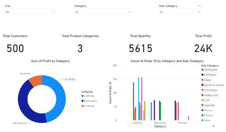 Power BI Bidirectional Cross Filtering - Example 1 - Step 6