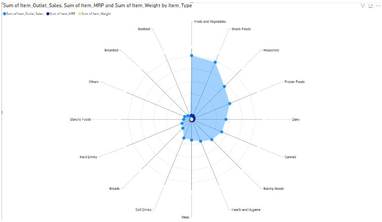 Power BI Radar Chart - Example 1 - Step 4