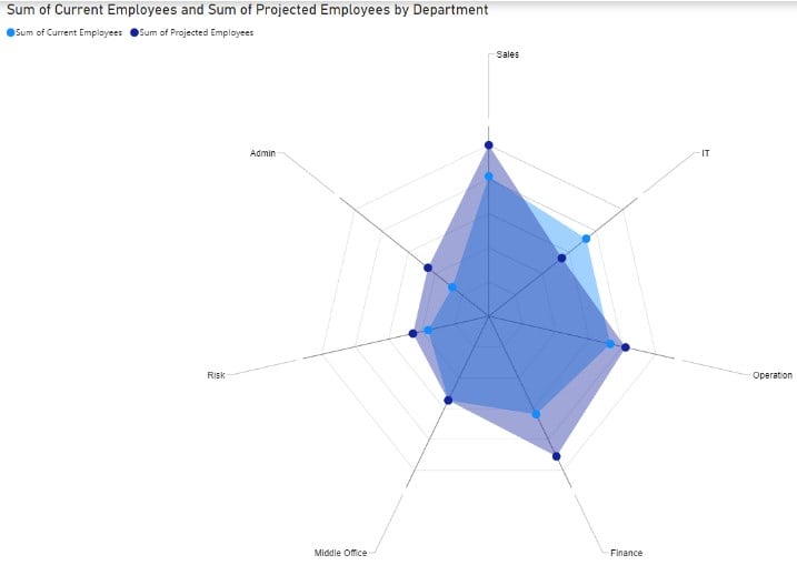 Example 3 - Step 4 - Report canvas