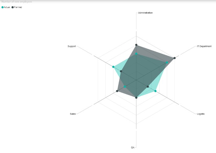 Power BI Radar Chart - Intro