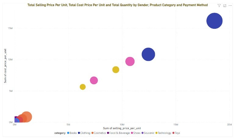 Power BI Scatter Chart - Example 1 - Step 5