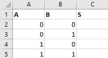 Range Variable in Excel VBA Example 1
