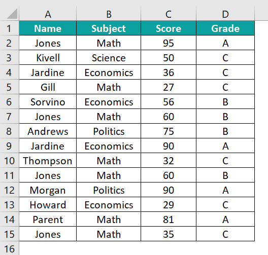 VBA Filter Data in Excel - Example 3