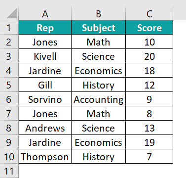 VBA Filter Data in Excel - Example 4