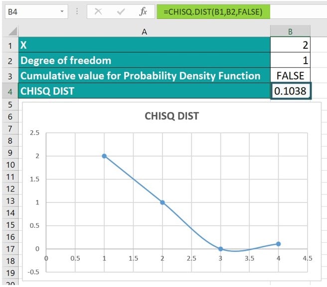 CHISQ.DIST in Excel - Example 1-2