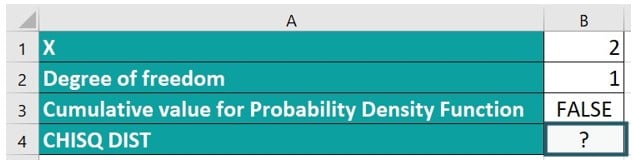 CHISQ.DIST in Excel - Example 1