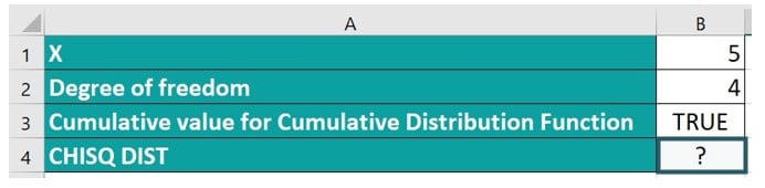 CHISQ.DIST in Excel - Example 2