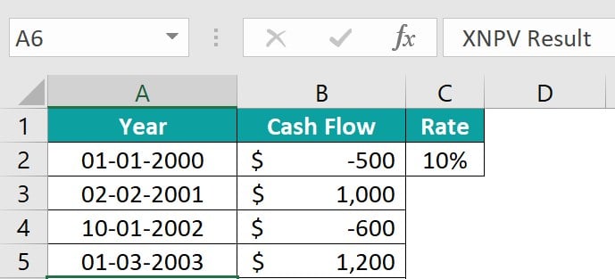 XNPV Excel - Example 1