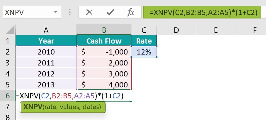 XNPV Excel - Example 2 -Step 1