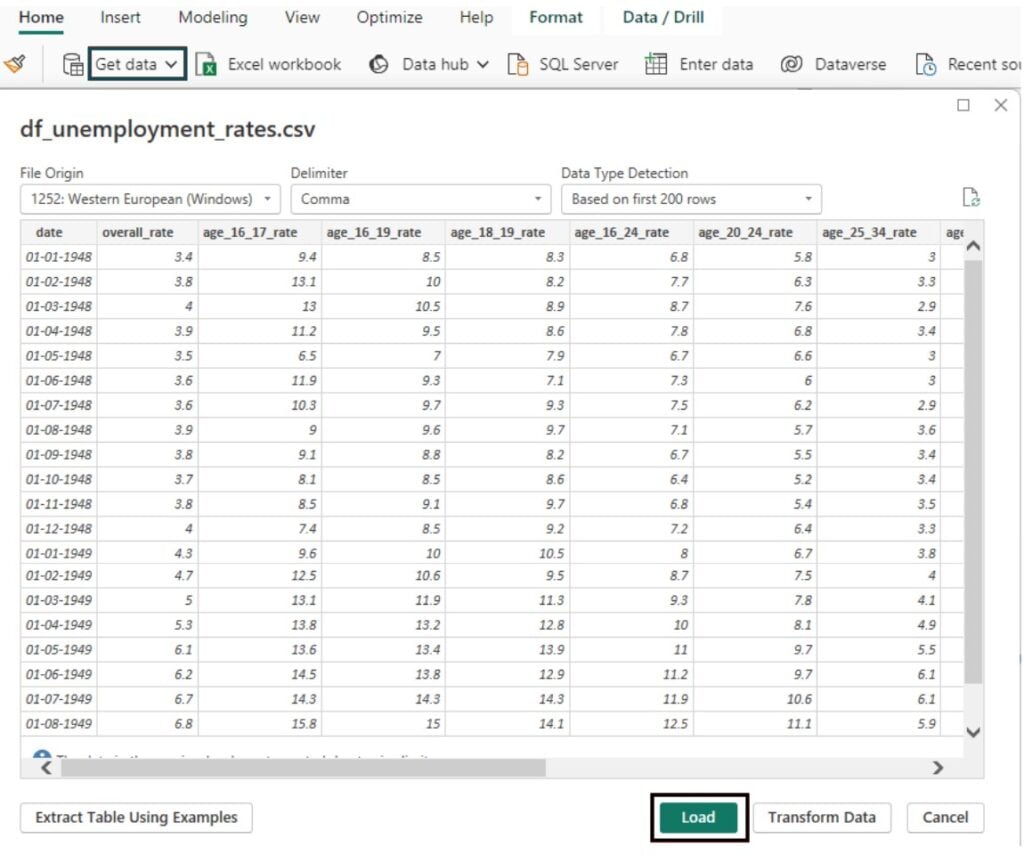 Power BI Forecast - Example 1 - Step 1