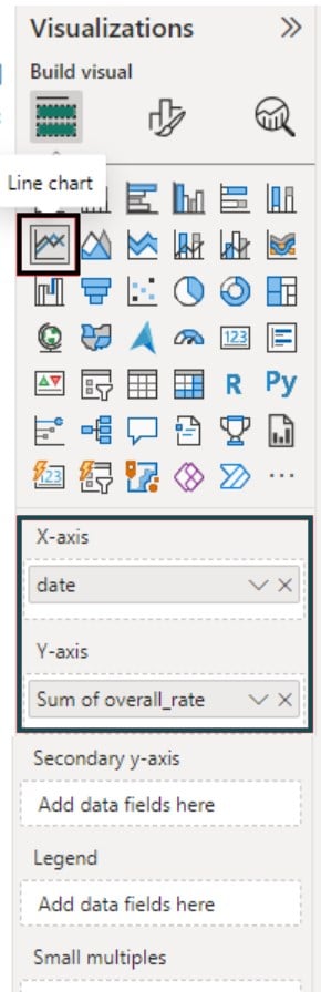 Power BI Forecast - Example 1 - Step 2