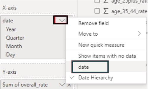 Power BI Forecast - Example 1 - Step 3
