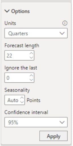 Power BI Forecast - Example 1 - Step 5