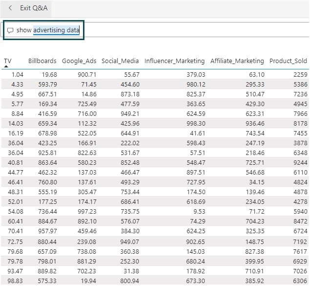 Power BI Natural Language Query - use - Step 4 - advertising data