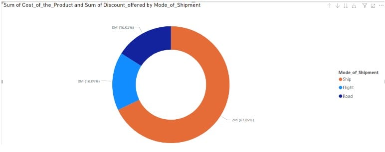 Power BI Smart Narrative - Example 1 - Step 3