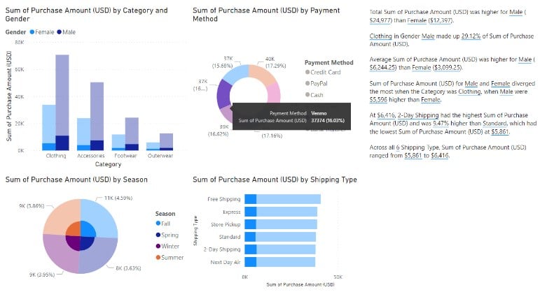 Power BI Smart Narrative - Example 2 - Step 6