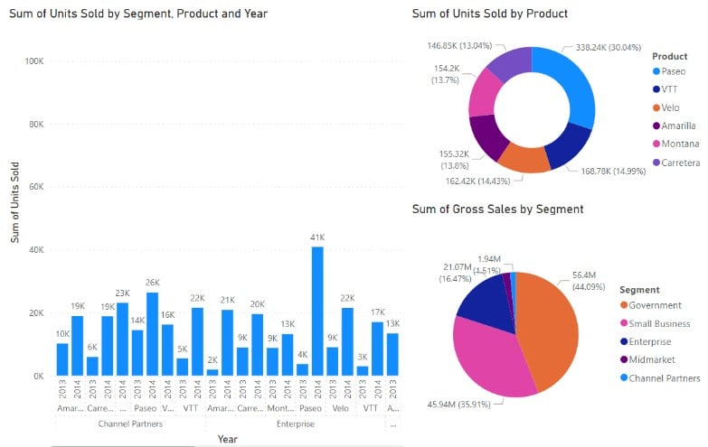 Power BI Smart Narrative - Page - Step 1