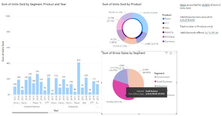 Power BI Smart Narrative - Page - Step 5
