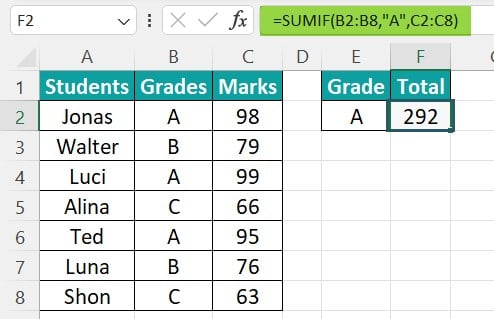 SUMIF Text In Excel - Example 2-2