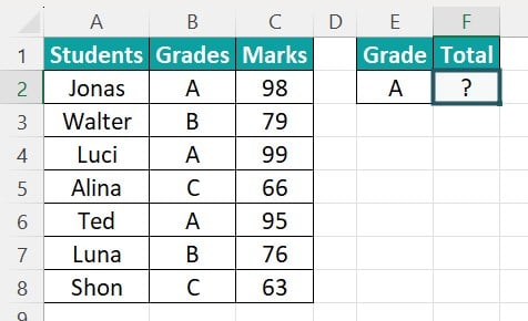 SUMIF Text In Excel - Example 2
