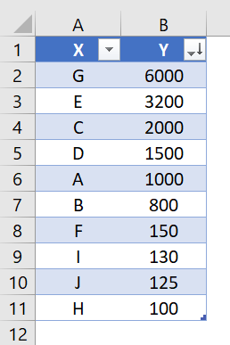 Example 2 - Step 7