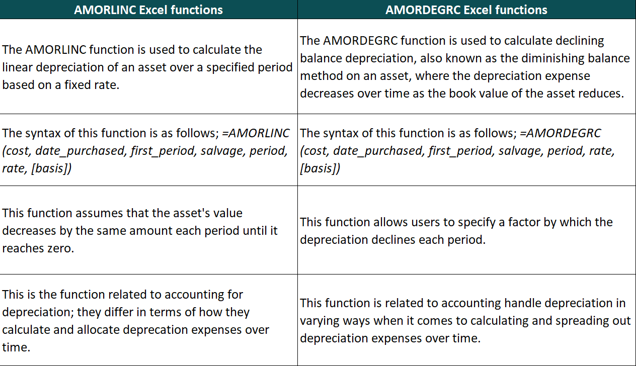 AMORLINC Excel-Question-1