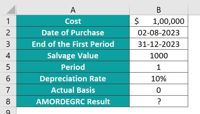 AMORDEGRC-Excel-Definition