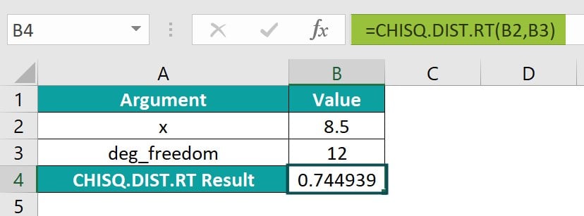 CHISQ.DIST_.RT-Definition