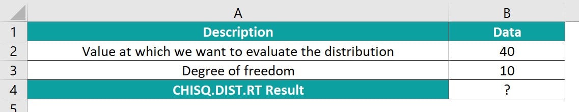 CHISQ.DIST_.RT-Example-2
