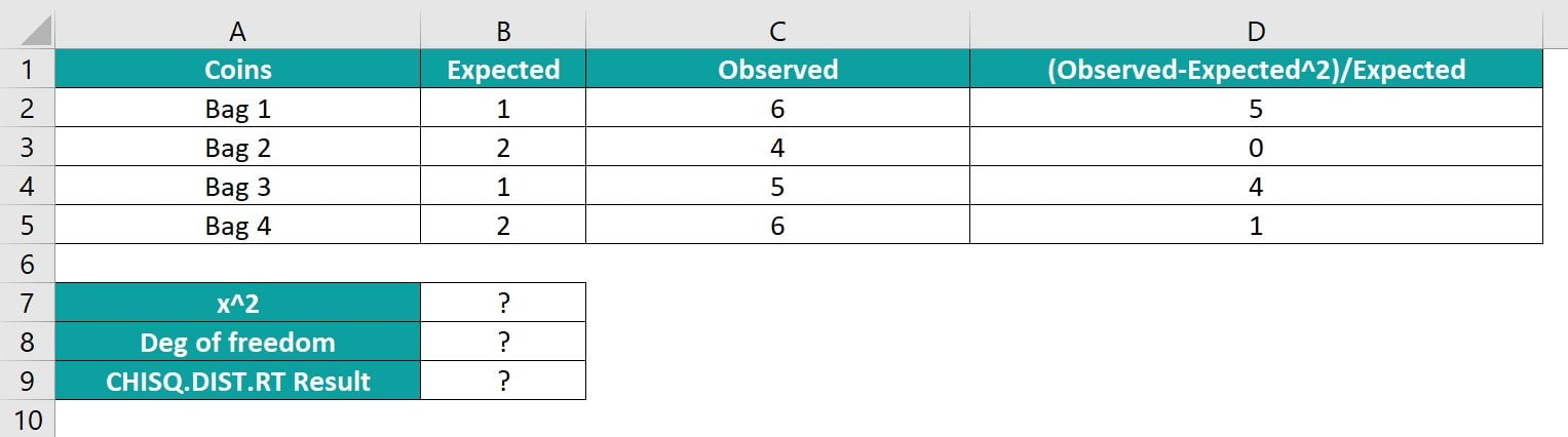 CHISQ.DIST_.RT-Example-1-Step-1
