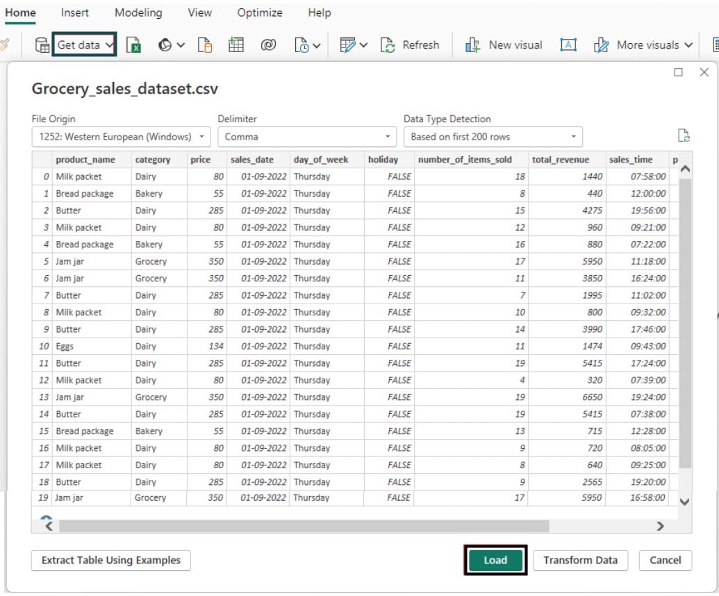 Power BI AverageX Syntax, Examples, How to Use?