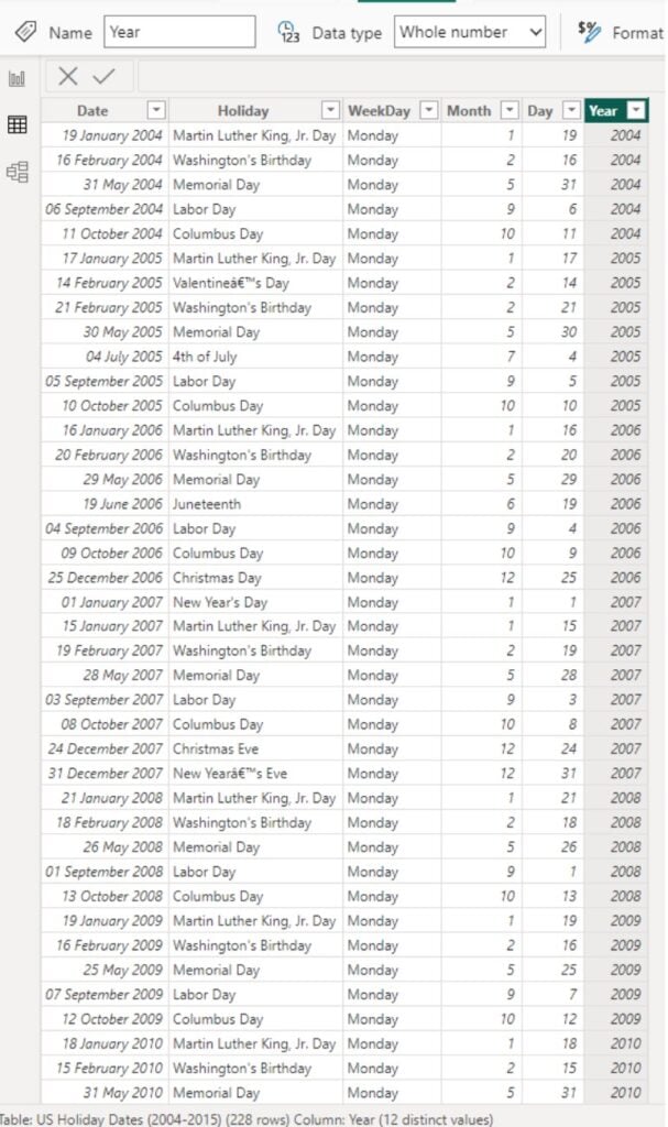 Power BI Union - Example 1 - Step 4 - 2004-2015