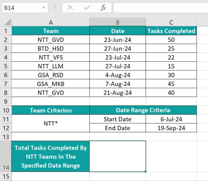 SUMIFS With Dates - Example 1