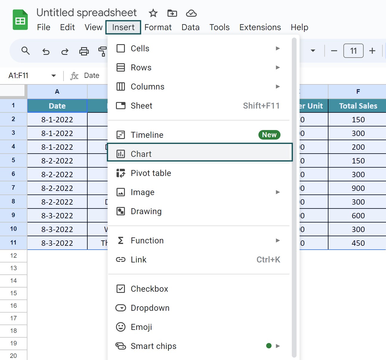 Pivot Chart In Google Sheets - Meaning, Examples, How To Use?