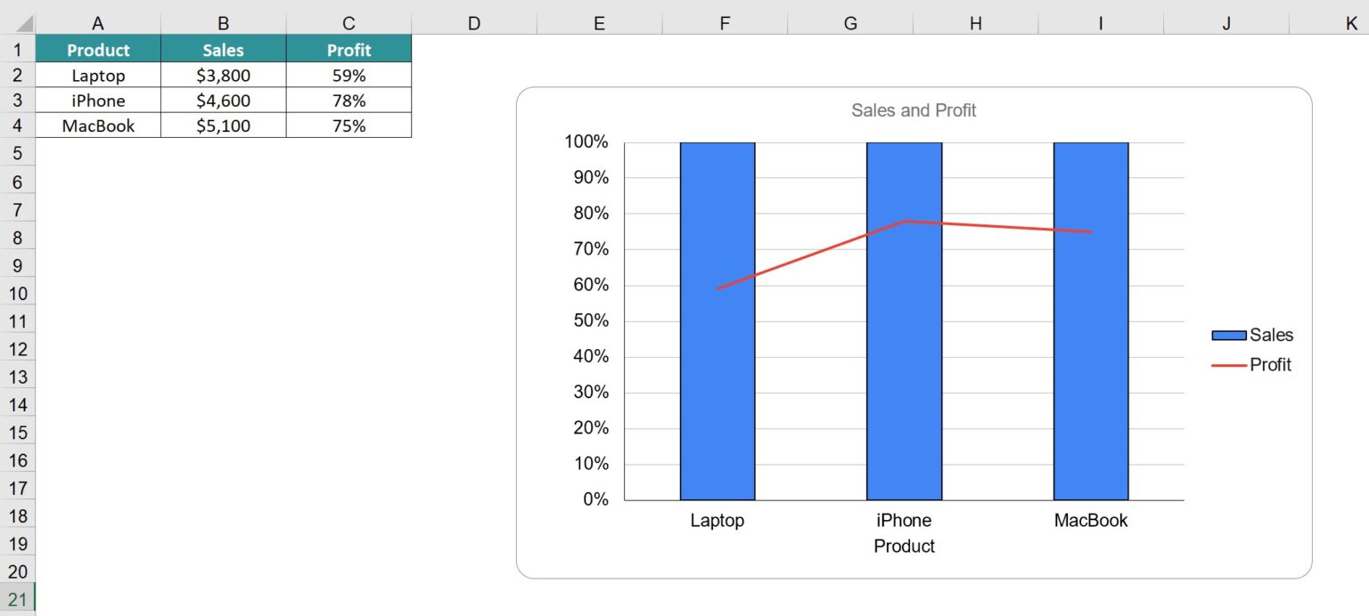 Google Sheets Combo Chart Definition, Examples, How to Create
