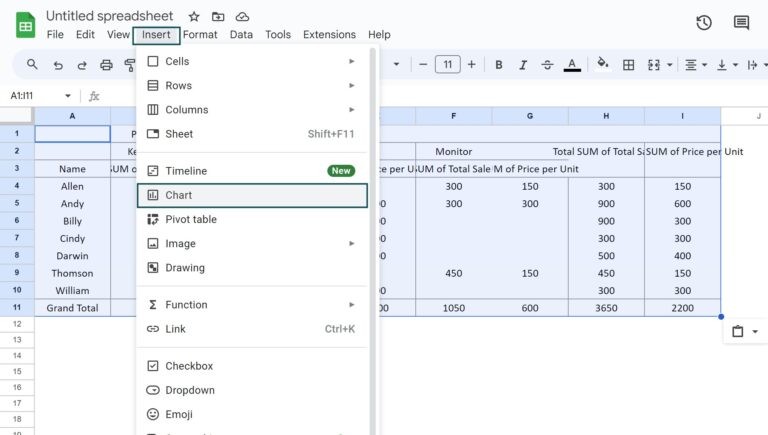Pivot Chart In Google Sheets - Meaning, Examples, How To Use?