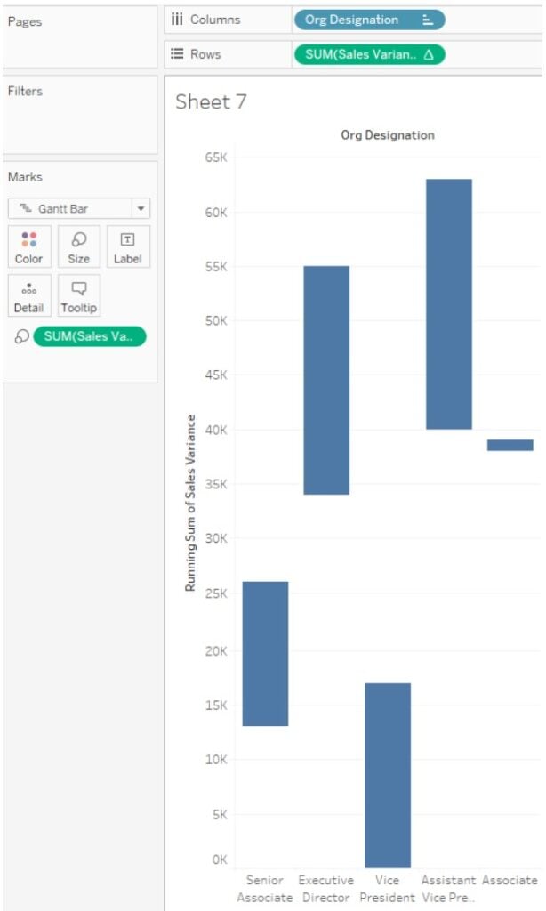 Tableau Waterfall Chart - Example 2 - step 7