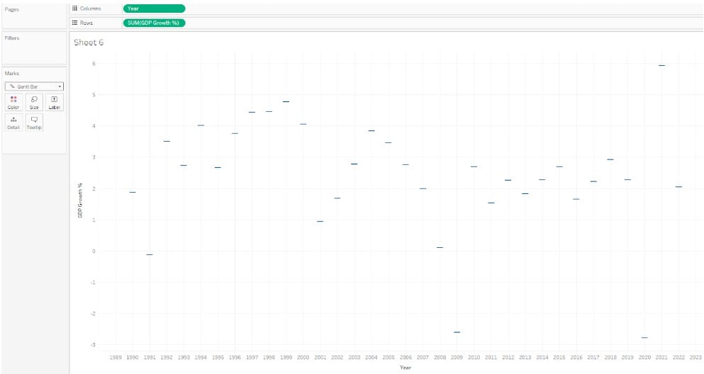 Example 3 - Step 4 - gantt bar