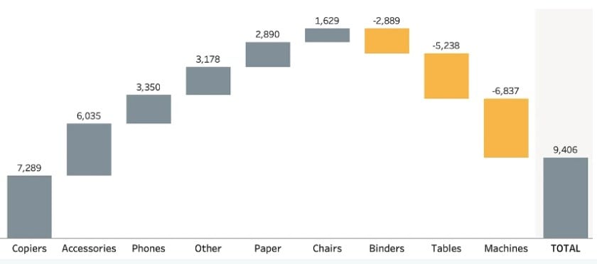 Tableau Waterfallchart - Intro
