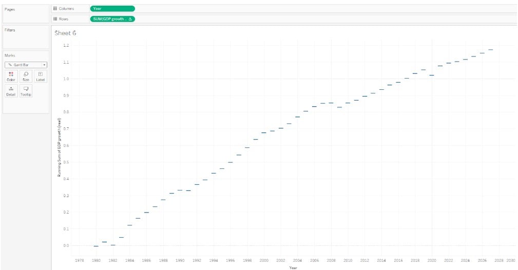 Tableau Waterfall chart - create - Step 5 - gantt chart