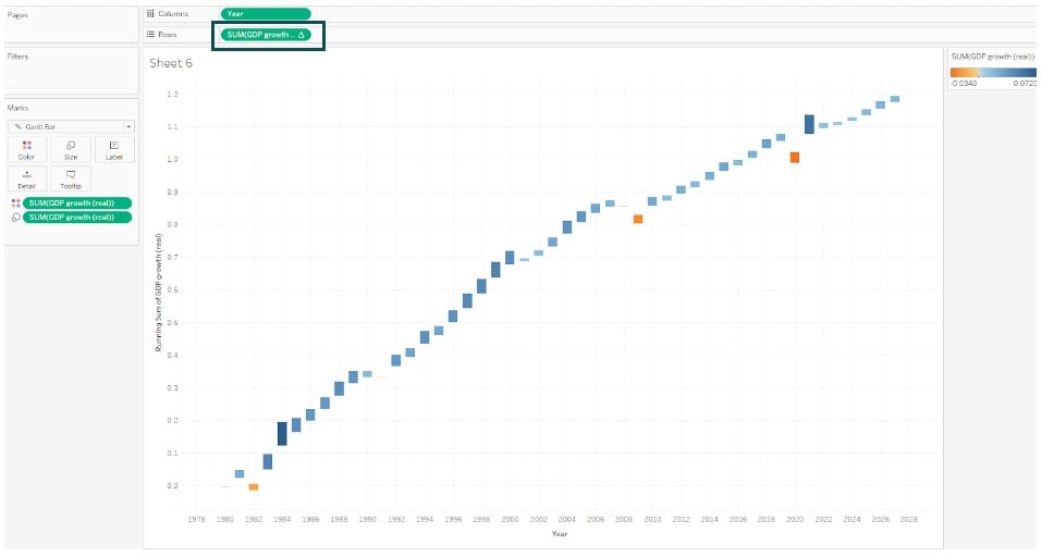 Tableau Waterfall chart - create - Step 6