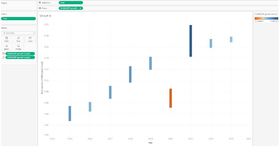 Tableau Waterfall chart - create - Step 7 - Format