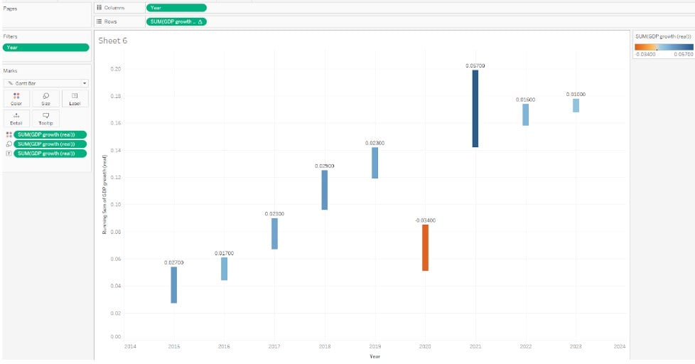 Tableau Waterfall chart - create - Step 8