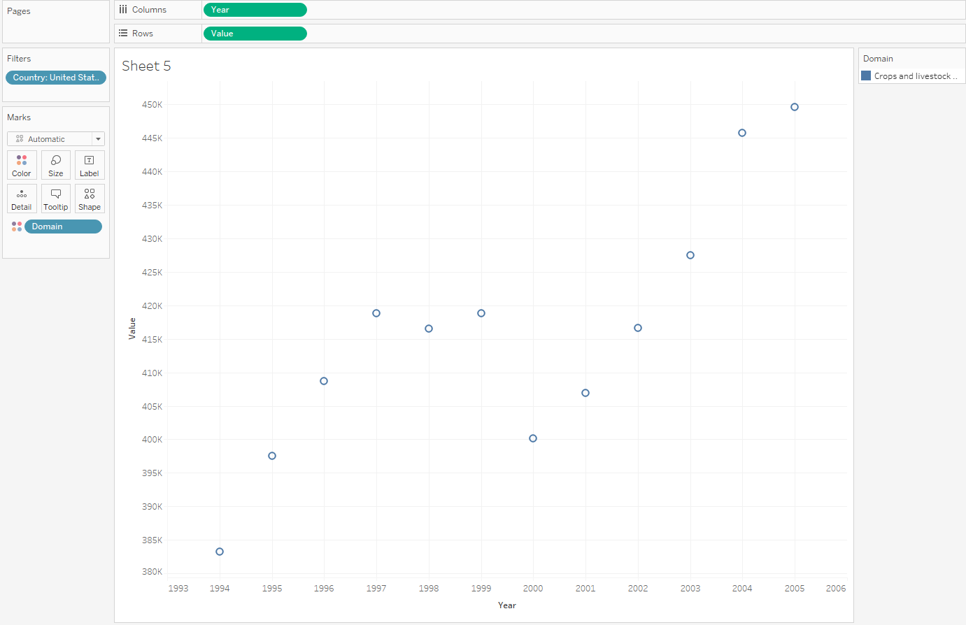 Tableau Scatter Plot - Features, Examples, How to Create?