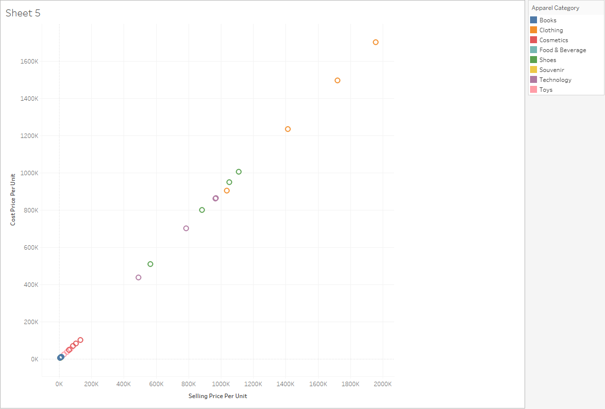 Tableau Scatter Plot - Features, Examples, How to Create?